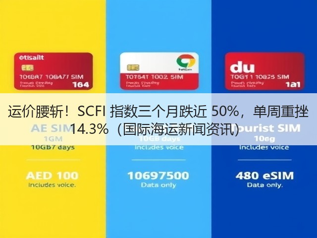 运价腰斩!SCFI 指数三个月跌近 50%,单周重挫 14.3%(国际海运新闻资讯)(图2) 运价腰斩!SCFI 指数三个月跌近 50%,单周重挫 14.3%(国际海运新闻资讯)(图2)
