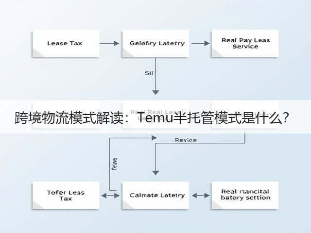 跨境物流模式解读:Temu半托管模式是什么?(图3) 跨境物流模式解读:Temu半托管模式是什么?(图3)