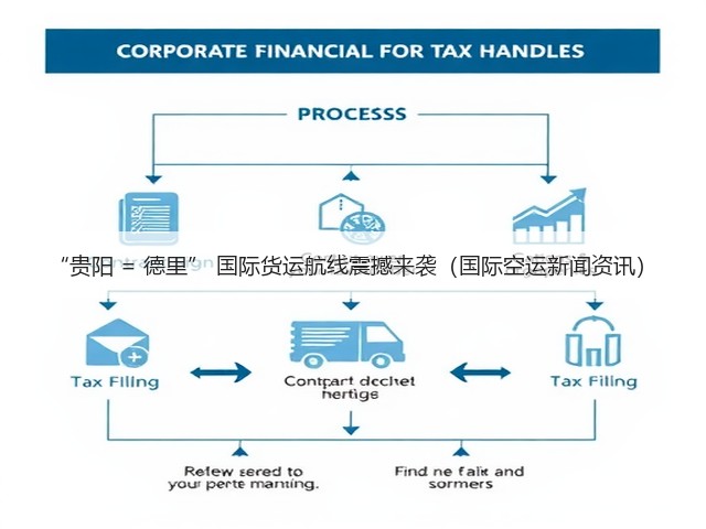“贵阳 = 德里” 国际货运航线震撼来袭(国际空运新闻资讯)(图1) “贵阳 = 德里” 国际货运航线震撼来袭(国际空运新闻资讯)(图1)