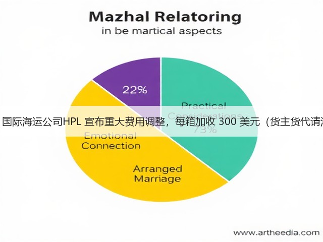 突发!国际海运公司HPL 宣布重大费用调整,每箱加收 300 美元(货主货代请注意)(图3) 突发!国际海运公司HPL 宣布重大费用调整,每箱加收 300 美元(货主货代请注意)(图3)