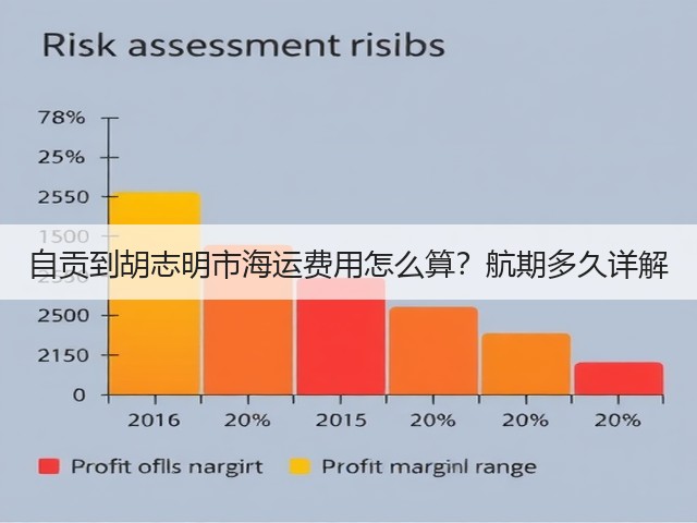 自贡到胡志明市海运费用怎么算？航期多久详解(图1)