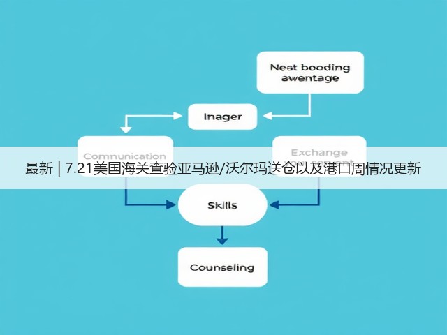 最新 | 7.21美国海关查验亚马逊/沃尔玛送仓以及港口周情况更新(图2) 最新 | 7.21美国海关查验亚马逊/沃尔玛送仓以及港口周情况更新(图2)