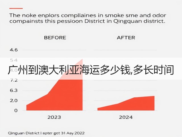 广州到澳大利亚海运多少钱,多长时间(图1) 广州到澳大利亚海运多少钱,多长时间(图1)