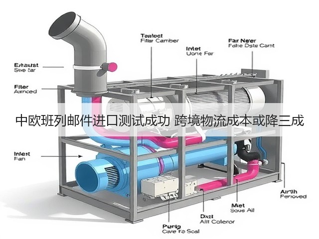 中欧班列邮件进口测试成功 跨境物流成本或降三成(图1) 中欧班列邮件进口测试成功 跨境物流成本或降三成(图1)