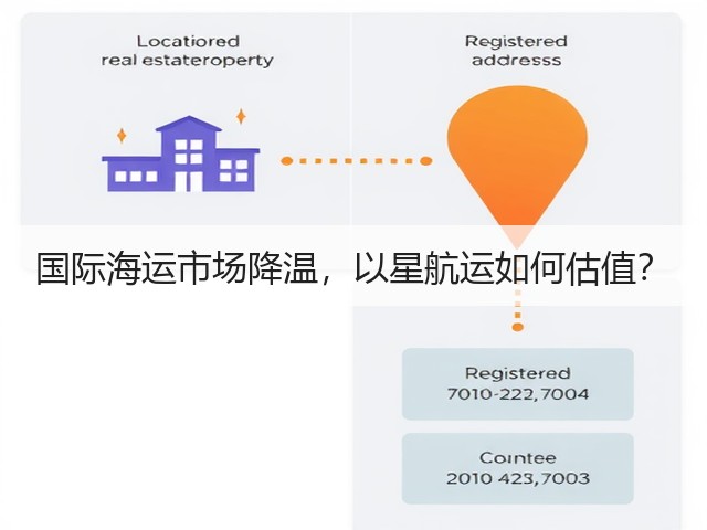 国际海运市场降温,以星航运如何估值?(图3) 国际海运市场降温,以星航运如何估值?(图3)