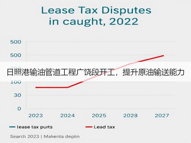日照港输油管道工程广饶段开工,提升原油输送能力(图1) 日照港输油管道工程广饶段开工,提升原油输送能力(图1)