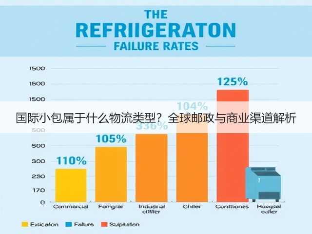 国际小包属于什么物流类型？全球邮政与商业渠道解析(图1)