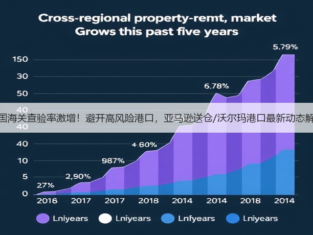 美国海关查验率激增！避开高风险港口，亚马逊送仓/沃尔玛港口最新动态解析(图2)