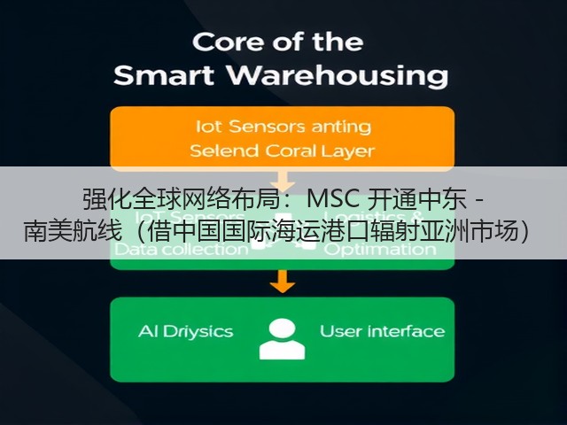 强化全球网络布局:MSC 开通中东 - 南美航线(借中国国际海运港口辐射亚洲市场)(图1) 强化全球网络布局:MSC 开通中东 - 南美航线(借中国国际海运港口辐射亚洲市场)(图1)