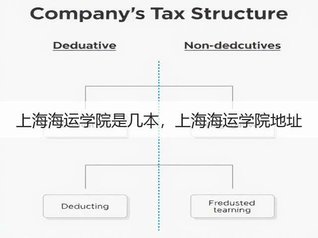 上海海运学院是几本,上海海运学院地址(图1) 上海海运学院是几本,上海海运学院地址(图1)