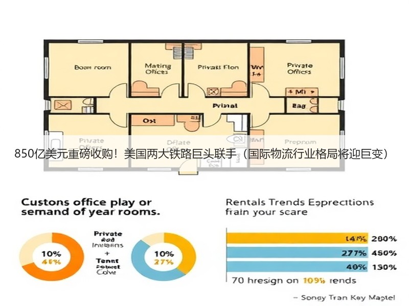 850亿美元重磅收购!美国两大铁路巨头联手(国际物流行业格局将迎巨变) 850亿美元重磅收购!美国两大铁路巨头联手(国际物流行业格局将迎巨变)