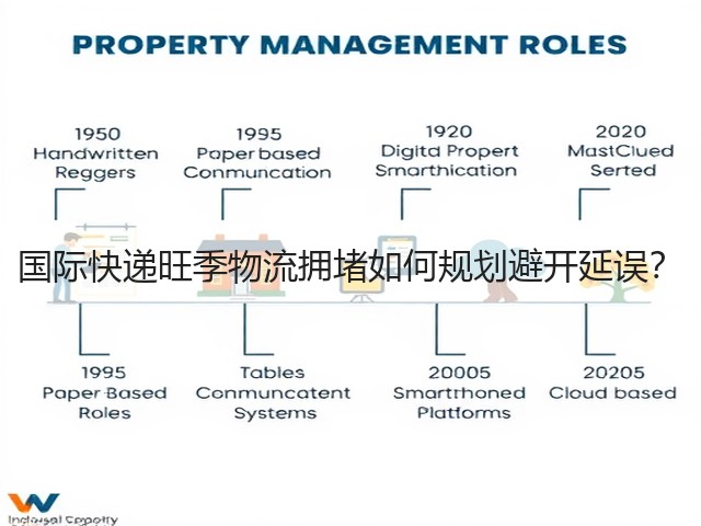 国际快递旺季物流拥堵如何规划避开延误?(图3) 国际快递旺季物流拥堵如何规划避开延误?(图3)