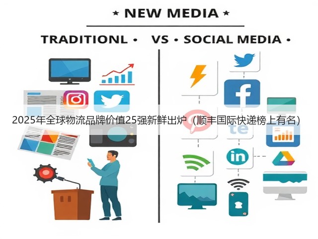 2025年全球物流品牌价值25强新鲜出炉(顺丰国际快递榜上有名)(图3) 2025年全球物流品牌价值25强新鲜出炉(顺丰国际快递榜上有名)(图3)