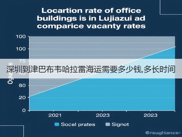 深圳到津巴布韦哈拉雷海运需要多少钱,多长时间(图3) 深圳到津巴布韦哈拉雷海运需要多少钱,多长时间(图3)