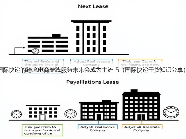 国际快递的跨境电商专线服务未来会成为主流吗(国际快递干货知识分享)(图2) 国际快递的跨境电商专线服务未来会成为主流吗(国际快递干货知识分享)(图2)