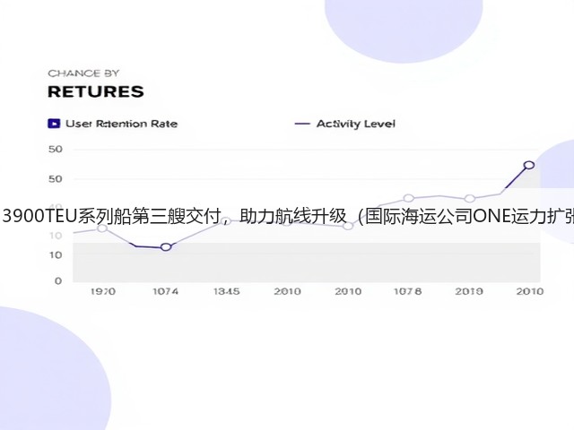 今治造船13900TEU系列船第三艘交付,助力航线升级(国际海运公司ONE运力扩张再提速)(图3) 今治造船13900TEU系列船第三艘交付,助力航线升级(国际海运公司ONE运力扩张再提速)(图3)