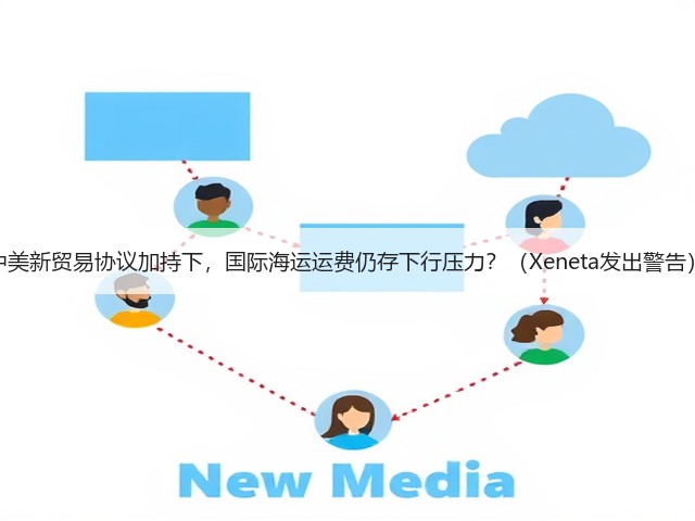 中美新贸易协议加持下,国际海运运费仍存下行压力?(Xeneta发出警告)(图3) 中美新贸易协议加持下,国际海运运费仍存下行压力?(Xeneta发出警告)(图3)