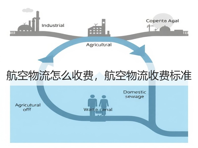 航空物流怎么收费,航空物流收费标准 航空物流怎么收费,航空物流收费标准