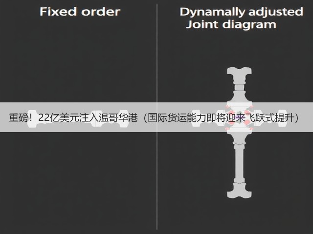 重磅!22亿美元注入温哥华港(国际货运能力即将迎来飞跃式提升)(图3) 重磅!22亿美元注入温哥华港(国际货运能力即将迎来飞跃式提升)(图3)