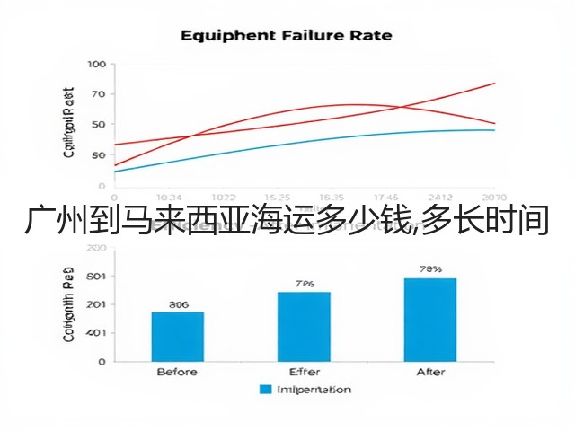 广州到马来西亚海运多少钱,多长时间(图3) 广州到马来西亚海运多少钱,多长时间(图3)