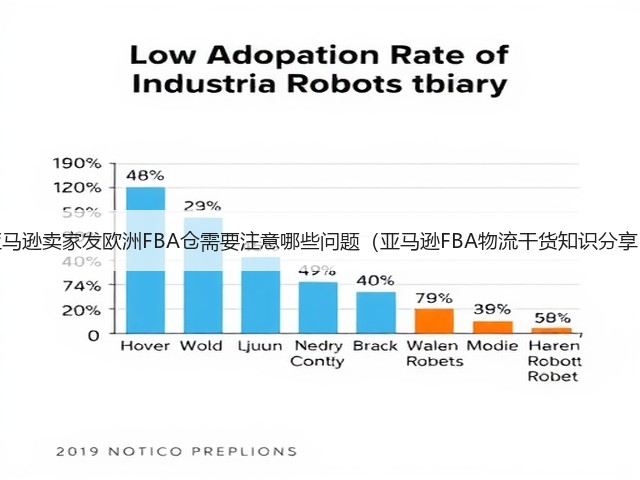 亚马逊卖家发欧洲FBA仓需要注意哪些问题(亚马逊FBA物流干货知识分享)(图3) 亚马逊卖家发欧洲FBA仓需要注意哪些问题(亚马逊FBA物流干货知识分享)(图3)