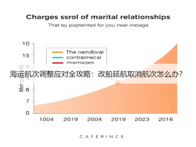 海运航次调整应对全攻略：改船延航取消航次怎么办？(图2)