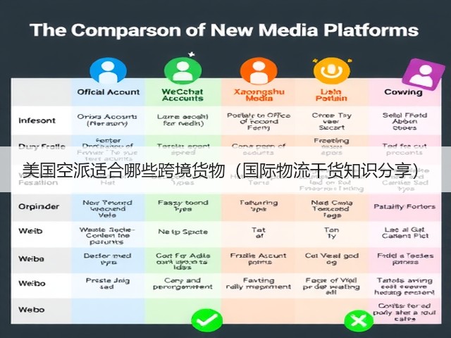 美国空派适合哪些跨境货物（国际物流干货知识分享）(图3)