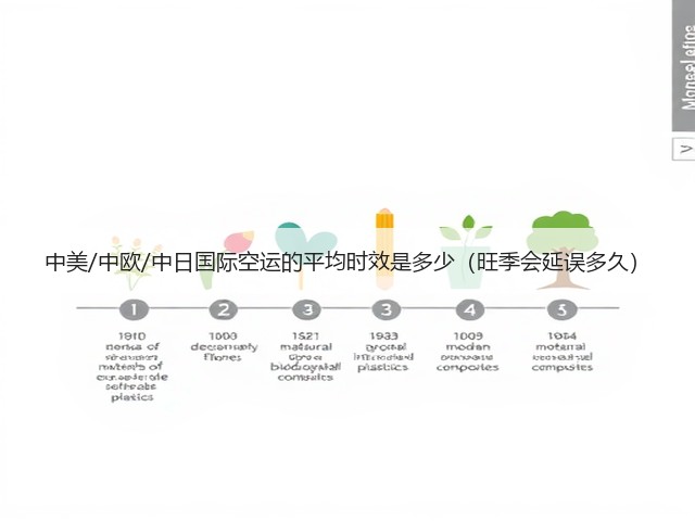 中美/中欧/中日国际空运的平均时效是多少（旺季会延误多久）(图2)
