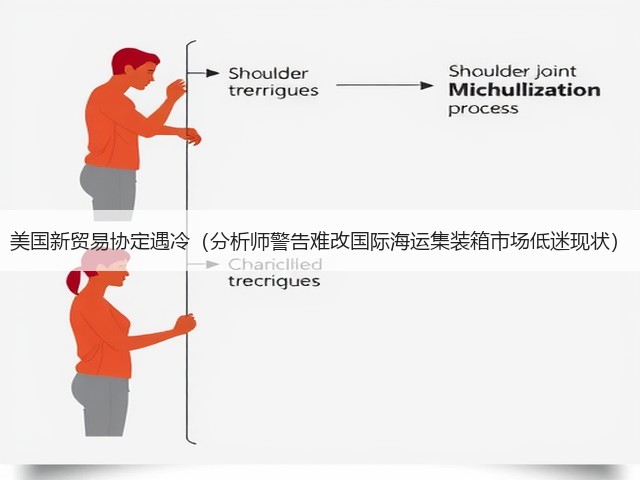 美国新贸易协定遇冷(分析师警告难改国际海运集装箱市场低迷现状)(图1) 美国新贸易协定遇冷(分析师警告难改国际海运集装箱市场低迷现状)(图1)