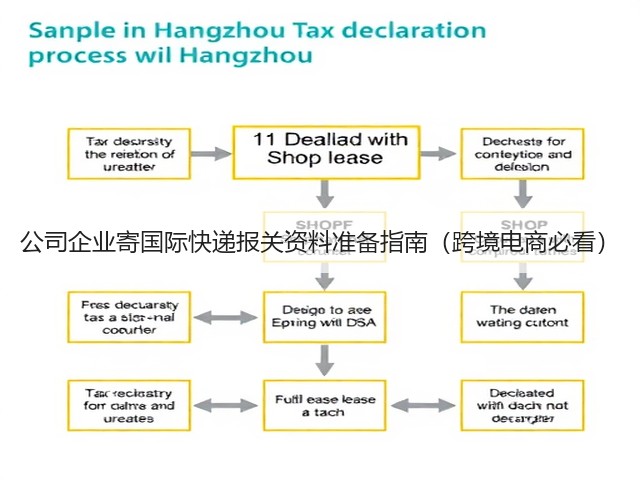 公司企业寄国际快递报关资料准备指南(跨境电商必看)(图3) 公司企业寄国际快递报关资料准备指南(跨境电商必看)(图3)