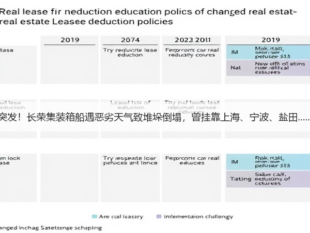 突发!长荣集装箱船遇恶劣天气致堆垛倒塌,曾挂靠上海、宁波、盐田......(图2) 突发!长荣集装箱船遇恶劣天气致堆垛倒塌,曾挂靠上海、宁波、盐田......(图2)