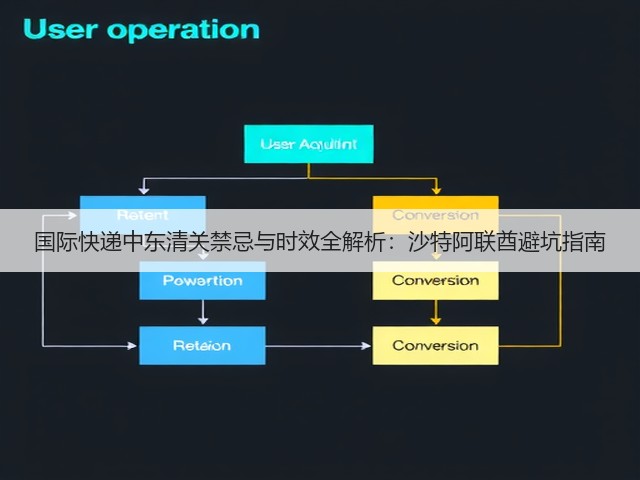 国际快递中东清关禁忌与时效全解析:沙特阿联酋避坑指南(图3) 国际快递中东清关禁忌与时效全解析:沙特阿联酋避坑指南(图3)