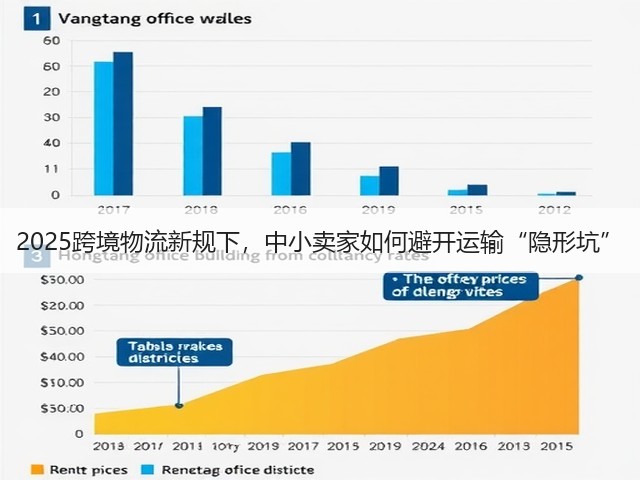 2025跨境物流新规下,中小卖家如何避开运输“隐形坑”(图1) 2025跨境物流新规下,中小卖家如何避开运输“隐形坑”(图1)