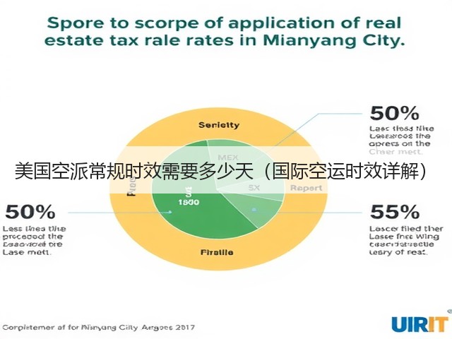 美国空派常规时效需要多少天（国际空运时效详解）(图2)