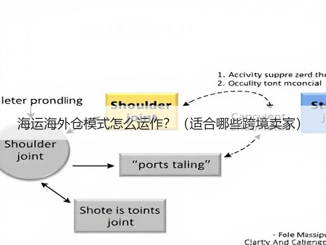 海运海外仓模式怎么运作?(适合哪些跨境卖家)(图2) 海运海外仓模式怎么运作?(适合哪些跨境卖家)(图2)