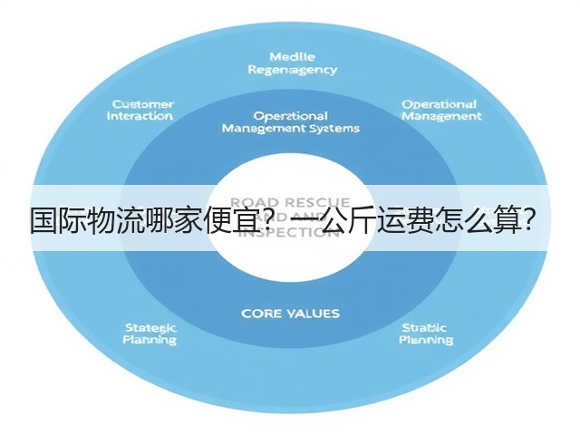 国际物流哪家便宜?一公斤运费怎么算?(图3) 国际物流哪家便宜?一公斤运费怎么算?(图3)