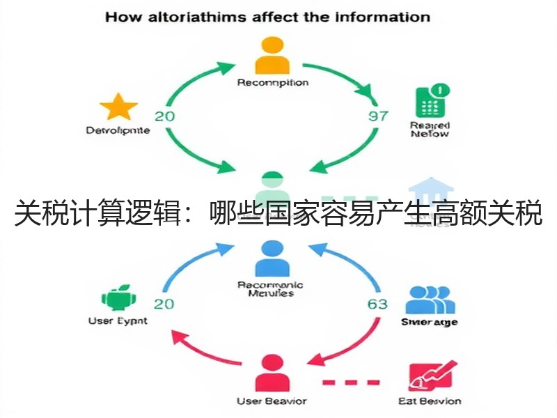 关税计算逻辑：哪些国家容易产生高额关税