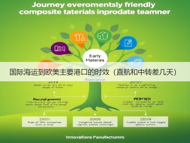 国际海运到欧美主要港口的时效(直航和中转差几天)(图1) 国际海运到欧美主要港口的时效(直航和中转差几天)(图1)