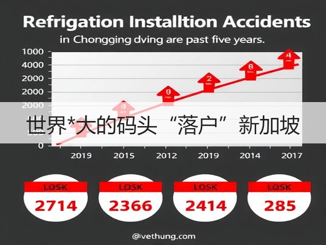 世界*大的码头“落户”新加坡(图1)