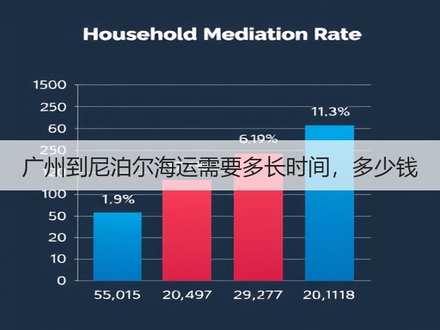 广州到尼泊尔海运需要多长时间，多少钱(图3)