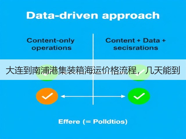 大连到南浦港集装箱海运价格流程,几天能到(图3) 大连到南浦港集装箱海运价格流程,几天能到(图3)