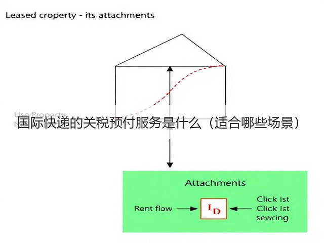 国际快递的关税预付服务是什么(适合哪些场景)(图1) 国际快递的关税预付服务是什么(适合哪些场景)(图1)