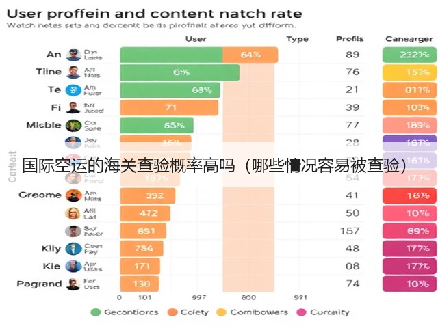 国际空运的海关查验概率高吗（哪些情况容易被查验）(图3)