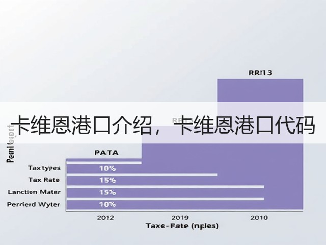 卡维恩港口介绍，卡维恩港口代码(图2)