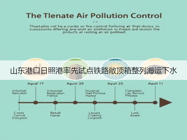 山东港口日照港率先试点铁路敞顶箱整列海运下水(图2) 山东港口日照港率先试点铁路敞顶箱整列海运下水(图2)
