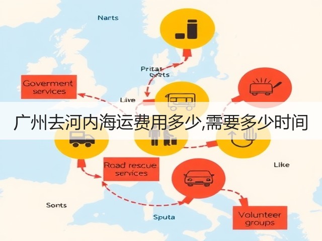 广州去河内海运费用多少,需要多少时间(图1) 广州去河内海运费用多少,需要多少时间(图1)