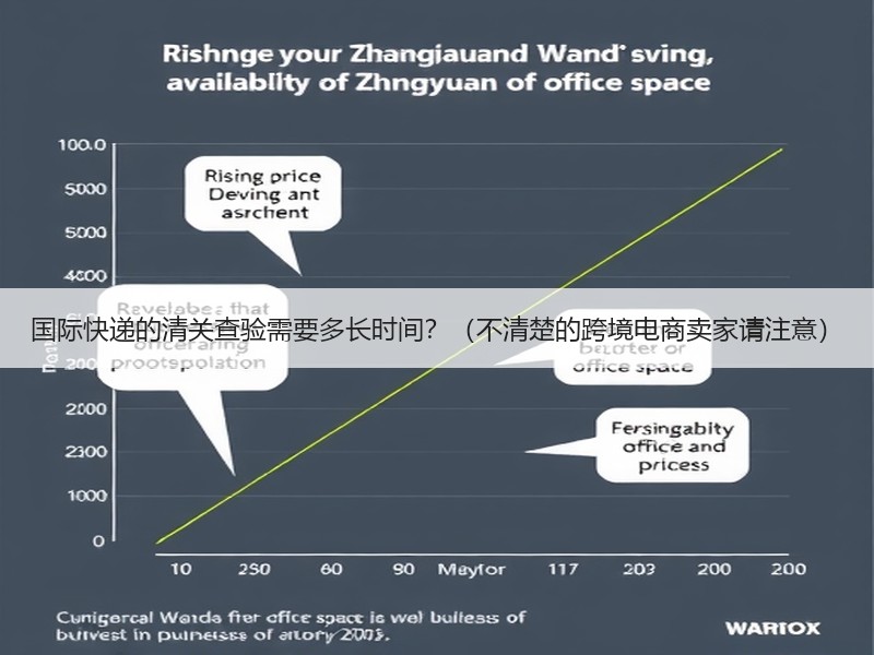 国际快递的清关查验需要多长时间？（不清楚的跨境电商卖家请注意）