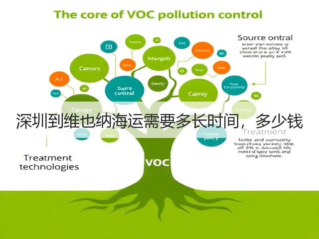 深圳到维也纳海运需要多长时间，多少钱(图3)
