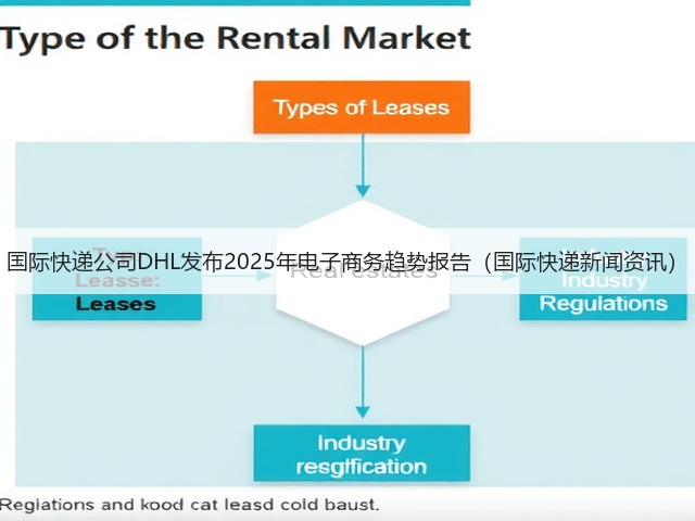 国际快递公司DHL发布2025年电子商务趋势报告(国际快递新闻资讯)(图3) 国际快递公司DHL发布2025年电子商务趋势报告(国际快递新闻资讯)(图3)