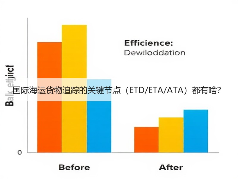 国际海运货物追踪的关键节点(ETD/ETA/ATA)都有啥? 国际海运货物追踪的关键节点(ETD/ETA/ATA)都有啥?